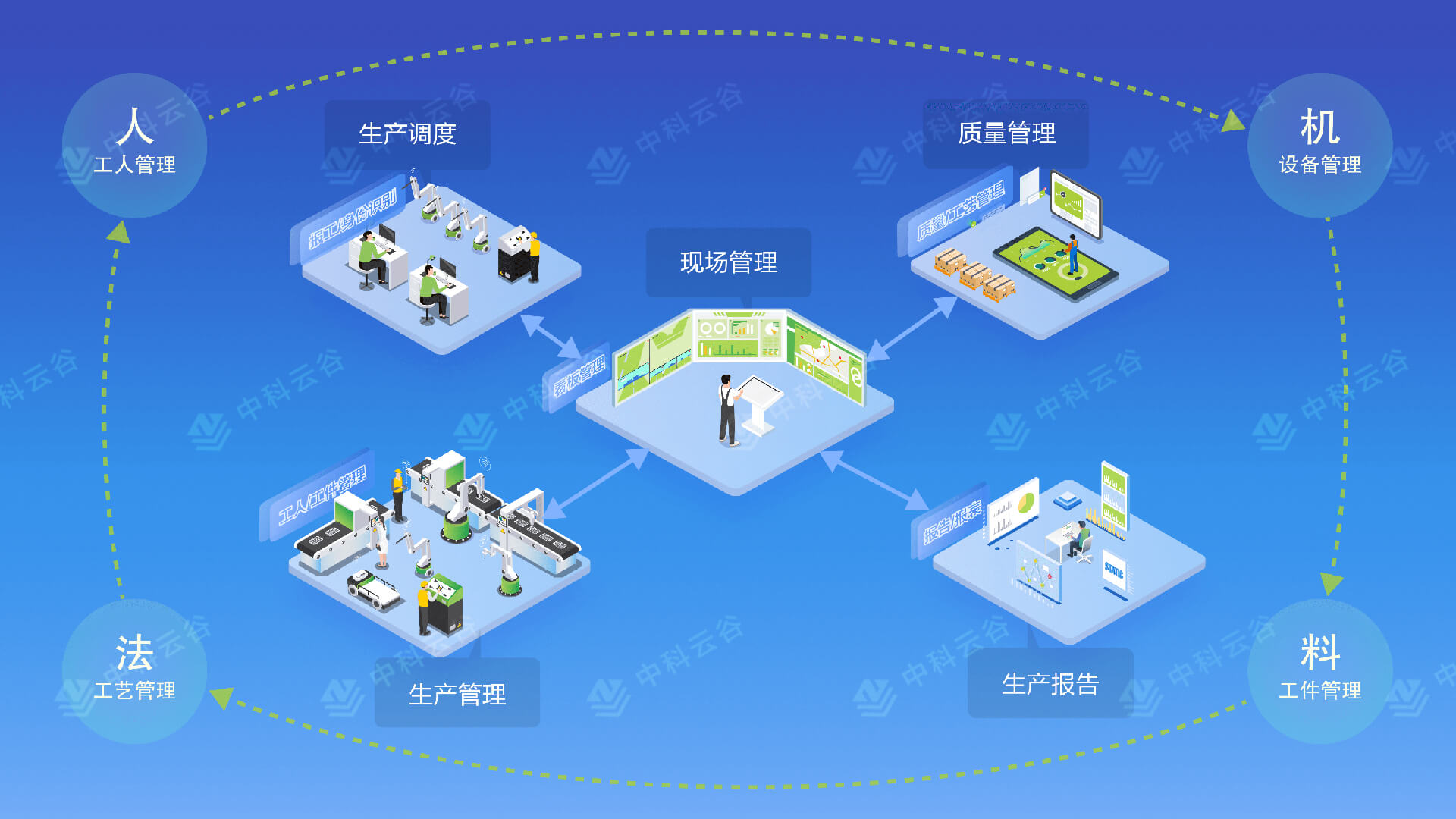 智能焊接云控管理系統