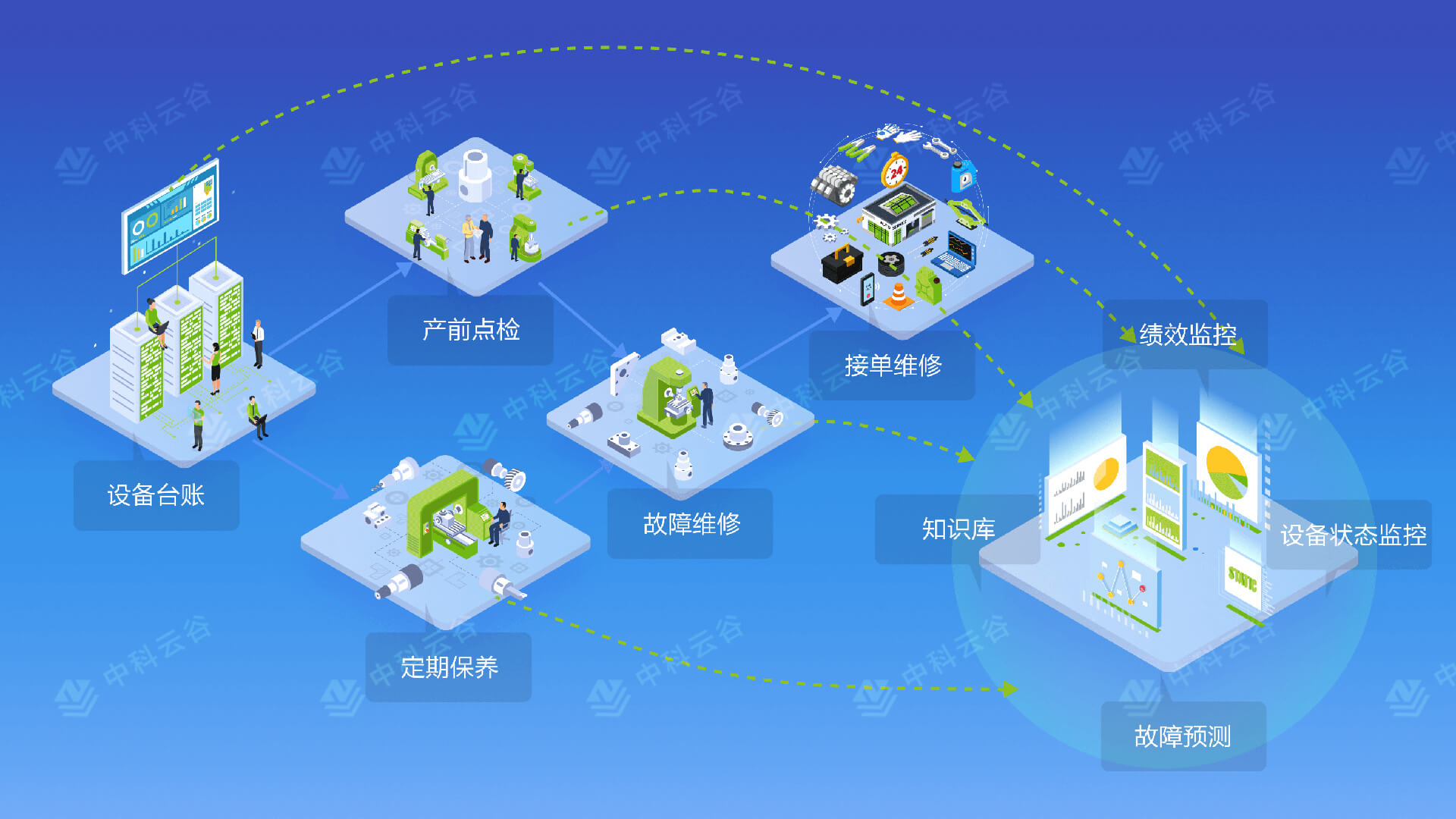 設備管理系統EAM