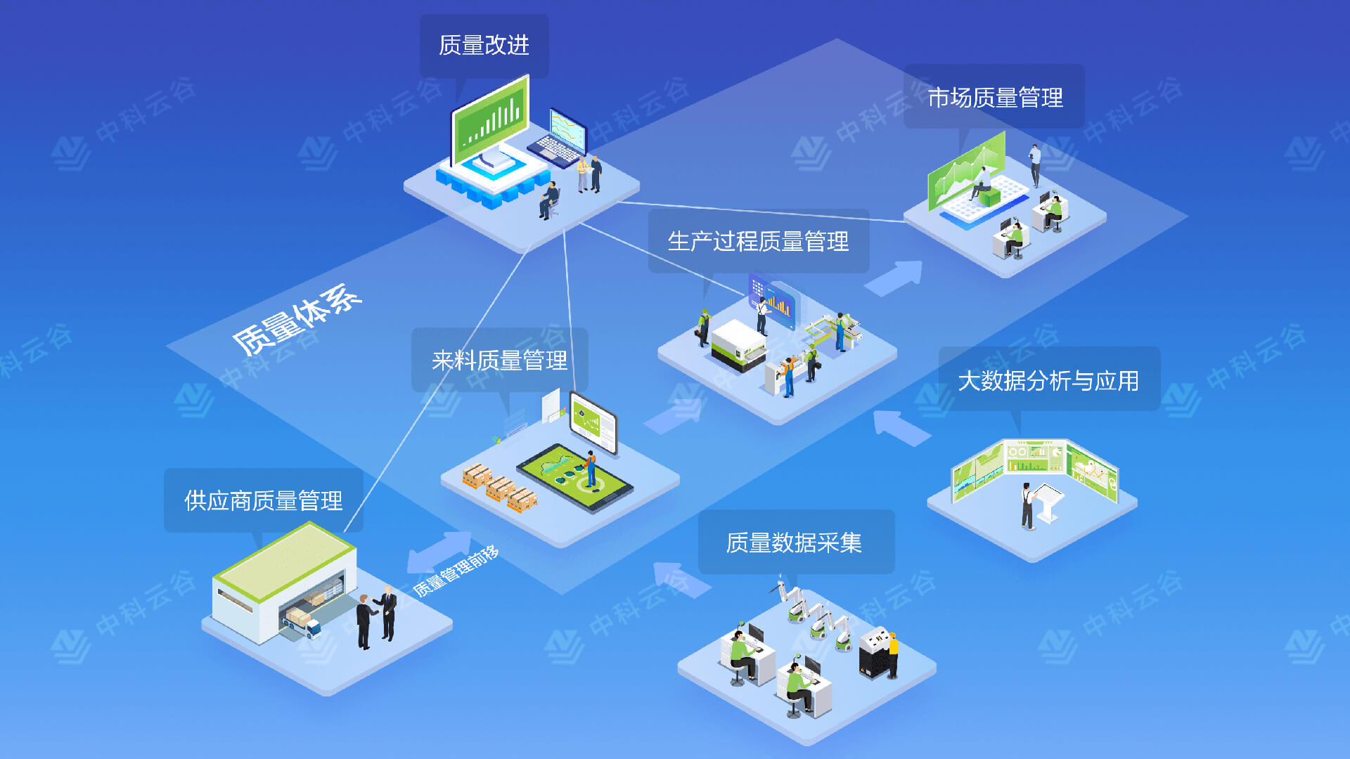 質量管理平臺