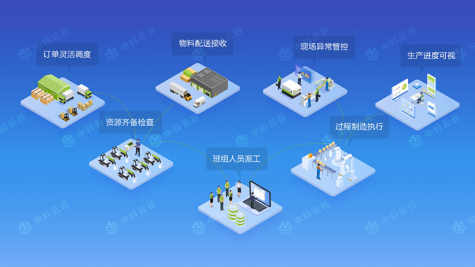 制造執行系統MES