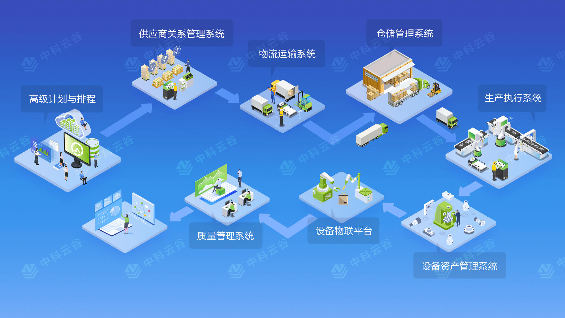 制造運營管理MOM