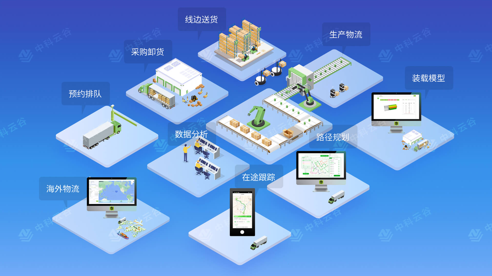 物流管理系統TMS