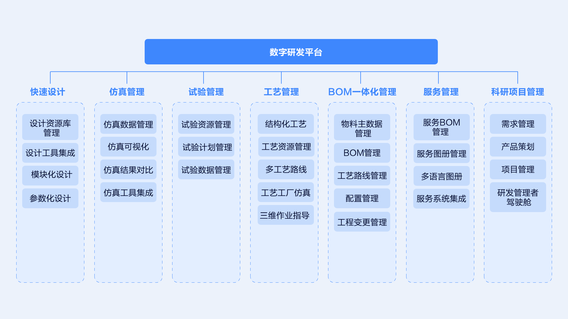 數字化研發平臺（方正）