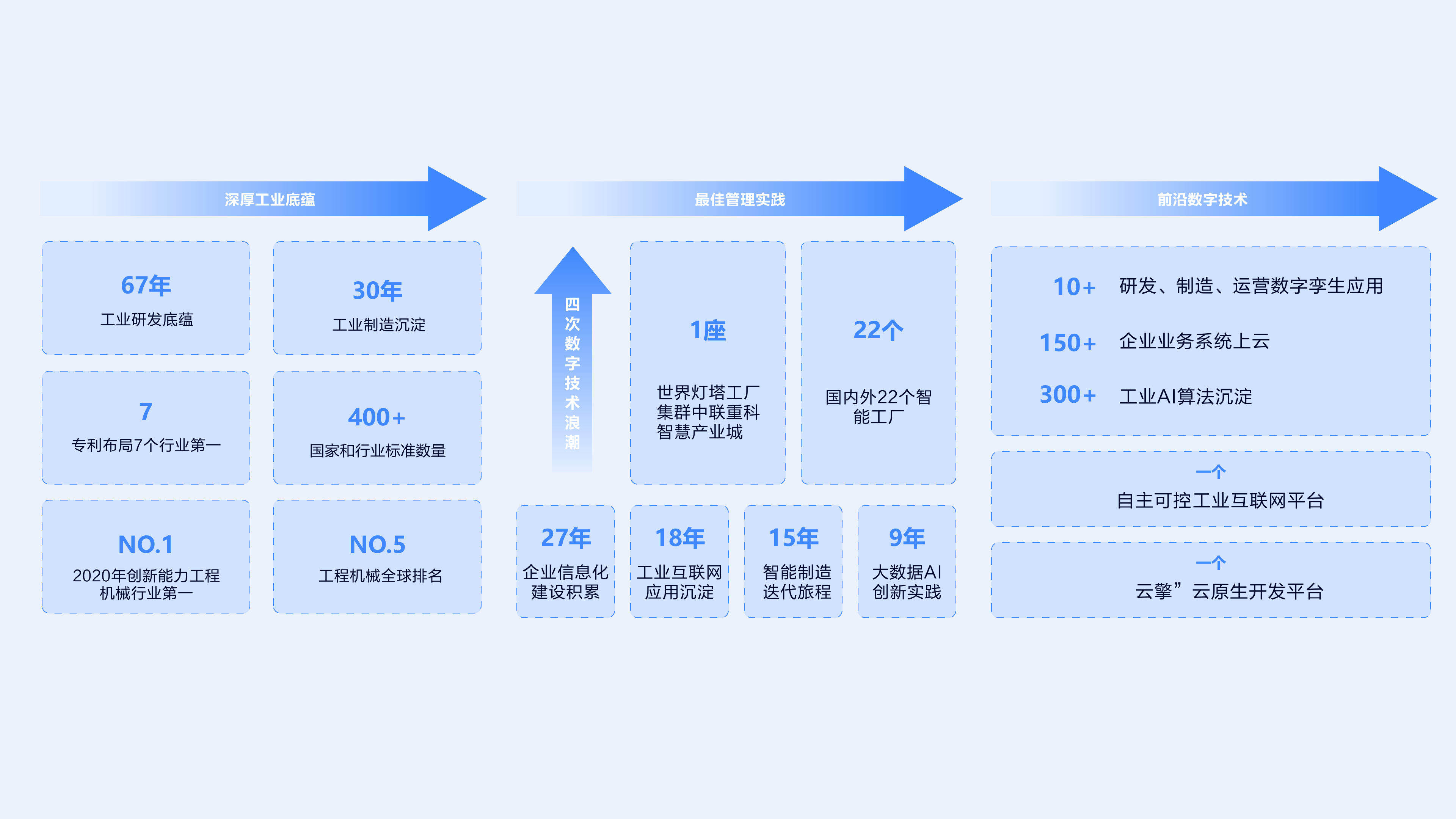 四次數字技術浪潮（方正）